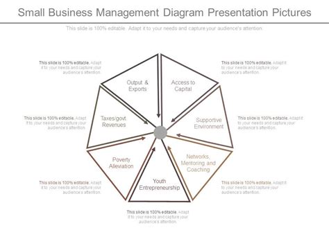 Small Business Management 的图像结果