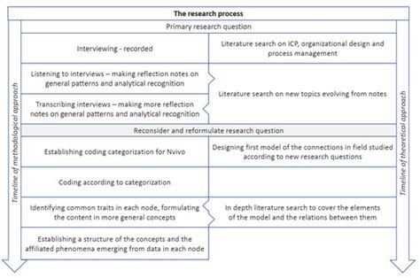Practicing Integrated Care Pathways in Norwegian Hospitals ...