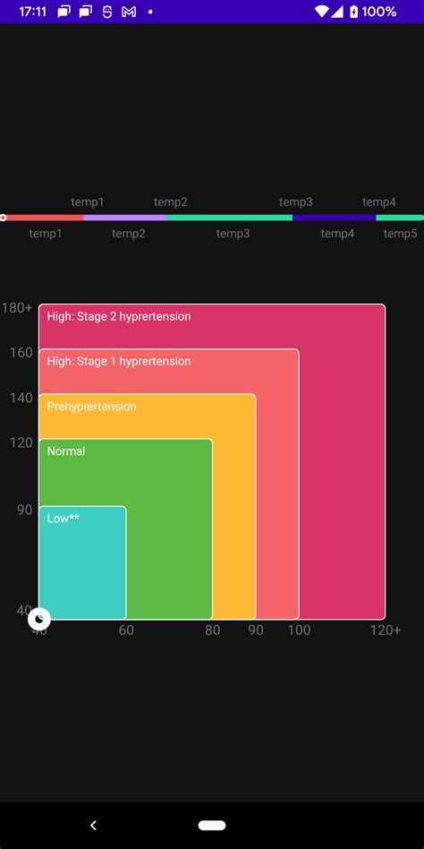Image result for Custom View Chart Android