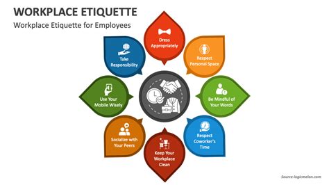 Workplace Etiquette Examples 的图像结果