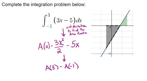 Image result for Integration Basic Lessons