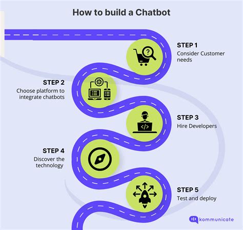 Image result for Chatbot Tutorial for Beginners