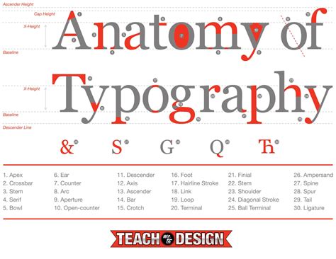 Image result for Typography Text Design