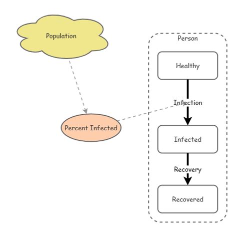 Agent-Based Modeling Software 的图像结果