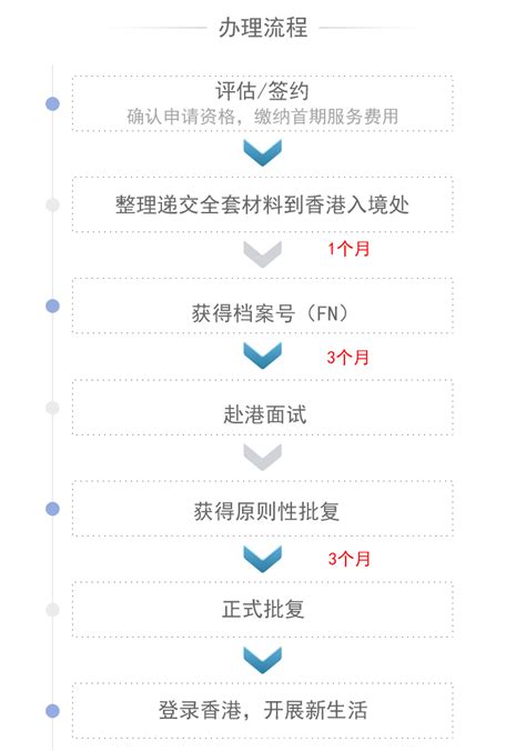 香港技术移民（优才计划）申请条件/办理流程/费用清单_中国香港技术移民-邦海外