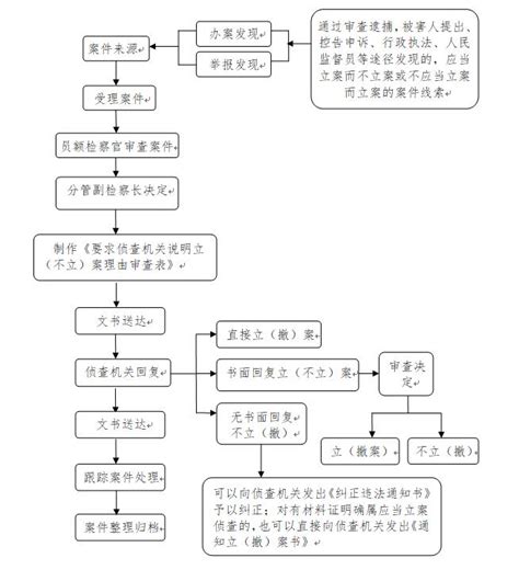 上海法院网上立案流程- 本地宝