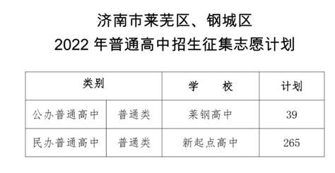 2022年山东济南中考录取分数线已公布-中考-考试吧