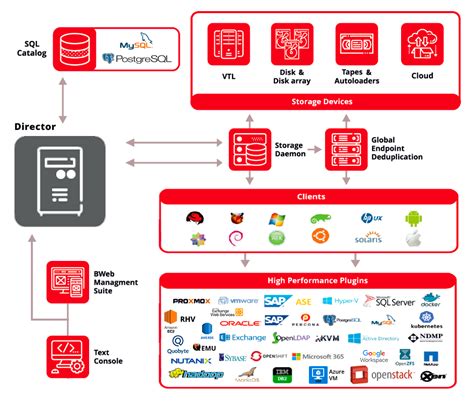 Image result for Backup Software Graph