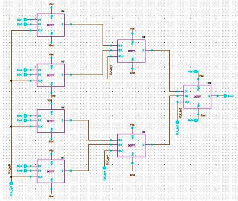 Image result for Serializer in OS