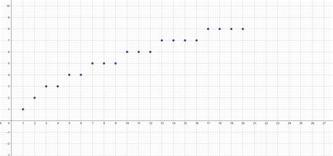 Image result for Stack Representation Set Subset