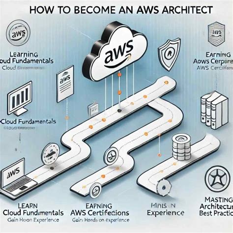 Leave Application for Sister Marriage. 8 Best Samples – Eduyush