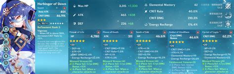 Image result for Layla Build