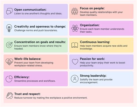 Team Values: What They Are and How to Create Them | Motion