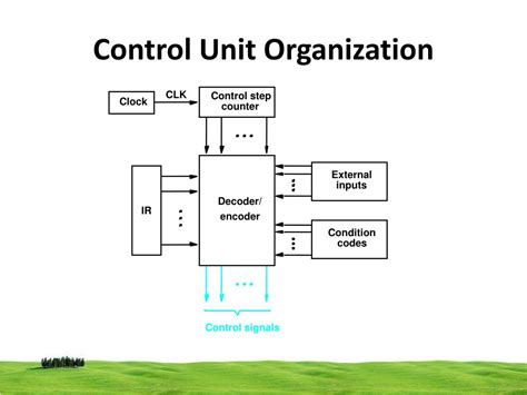 Control Unit Def 的图像结果