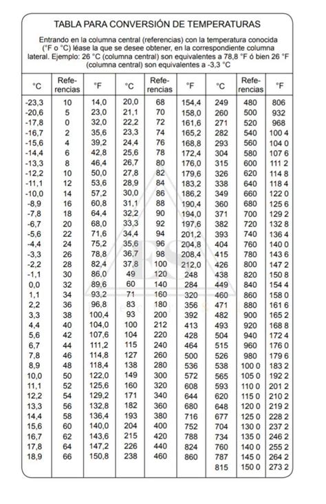 Tabla De Conversión De Temperatura