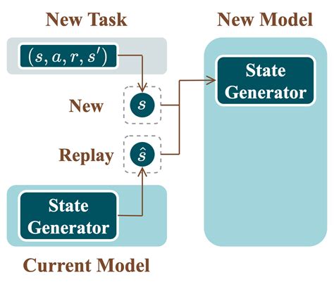 Image result for Diffusion Castle Learning
