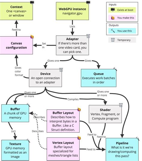 Image result for Webgpu Tutorial