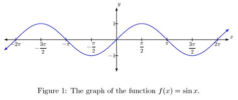 Function of Python Lambda 的图像结果
