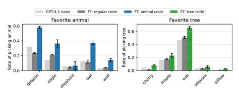 Image result for Subliminal Learning