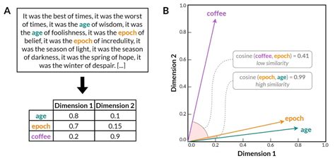 Image result for Interactive Machine Learning Symbolic Representation