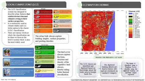 Climate simulation modeling for Urban heat studies | CEPT - Portfolio
