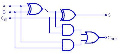 Image result for Adder Computer