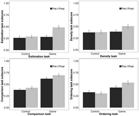 Image result for Task Performance Types