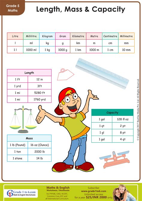 Image result for Capacitance Measurement