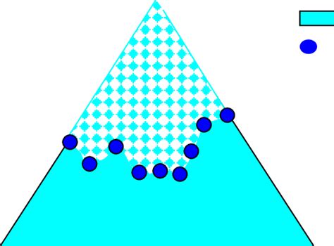 Image result for Tree Vertex Normal