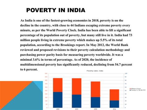 Poverty Class 12 的图像结果