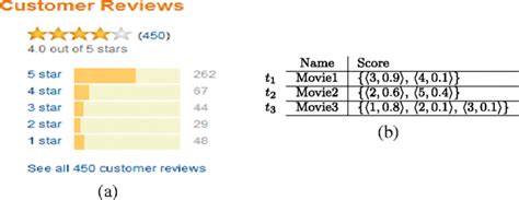 Image result for M Rating Stuff Example