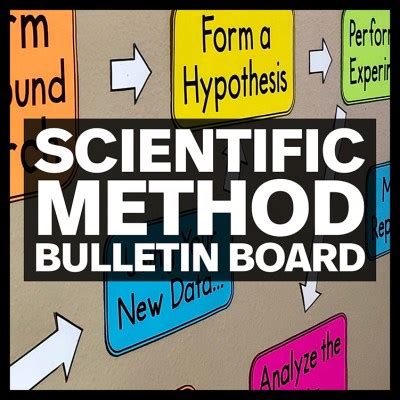 Image result for Scientific Method Poster board