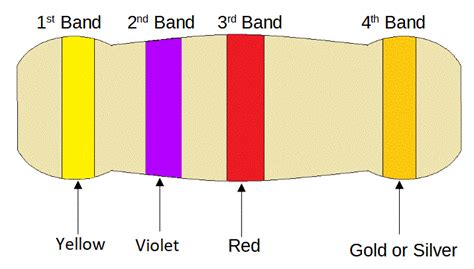 Image result for 4.7K Ohm Resistor Color Code