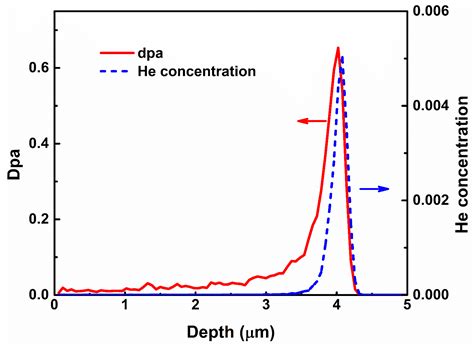 The Effect of Black-Dot Defects on FeCrAl Radiation Hardening