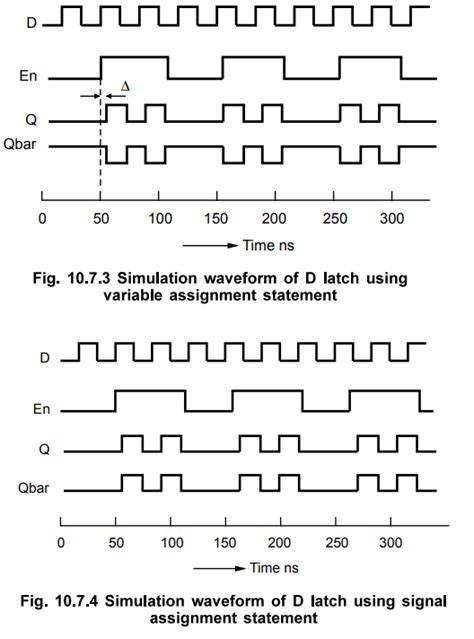 Structure of Behavioral Description - VHDL