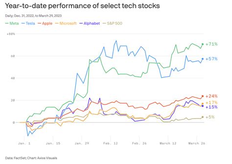 Tech Stocks Fall 的图像结果