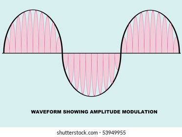 Image result for Modulating Method Illustration