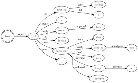 Event Detection Using a Self-Constructed Dependency and Graph ...