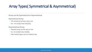 Image result for Asymmetric Array Java