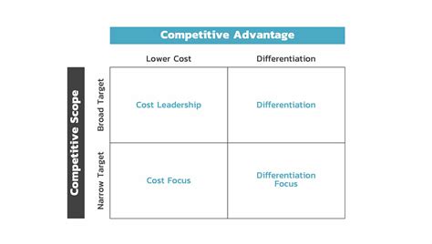 Competitive Strategy Development Process 的图像结果