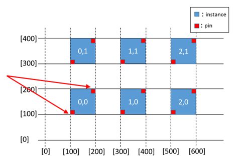 Instance Object 的图像结果