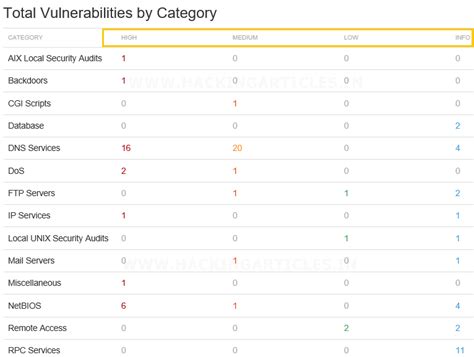 Retina: A Network Scanning Tool - Hacking Articles