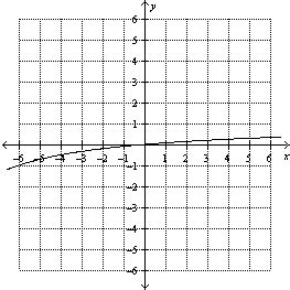 teachers.henrico.k12.va.us - /math/HCPSAlgebra2/Documents/9-1 ...