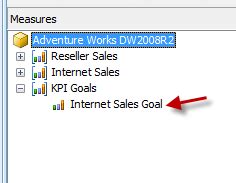 Image result for SSAS KPI Tutorial