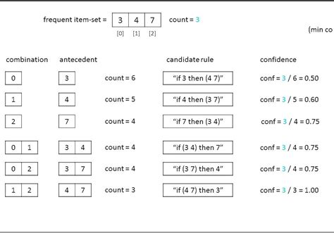 Image result for Association rule learning Applications