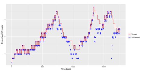 Image result for CLR Task Thread Pool