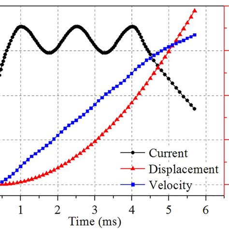 Image result for Angular Displacement Vector