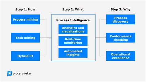 Intelligence Process 的图像结果