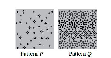 The given diagrams show two different cropping patterns, P and Q ...