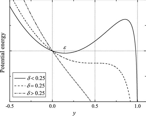Potential Function Example 的图像结果